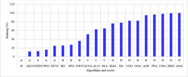 Figure 18