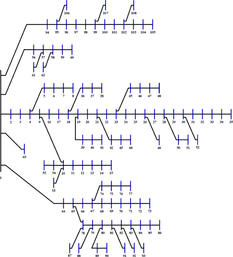 Figure 19