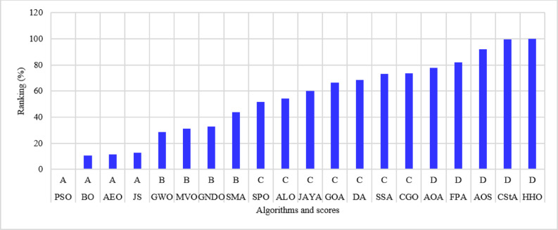 Figure 20