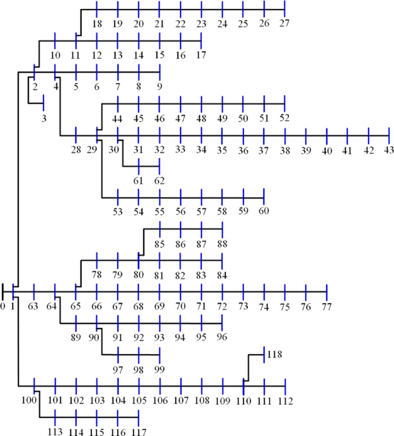 Figure 21