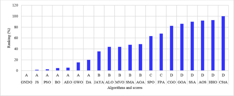 Figure 22