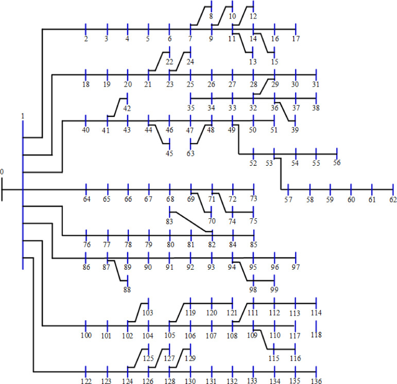 Figure 23
