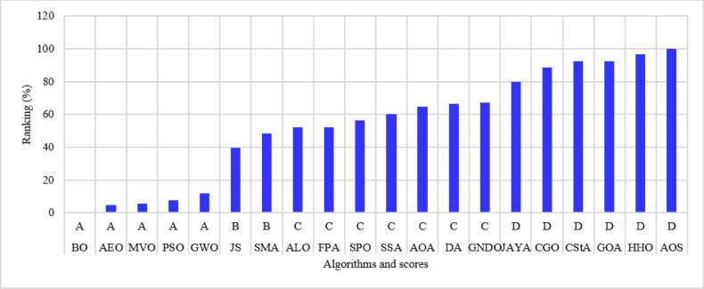 Figure 24