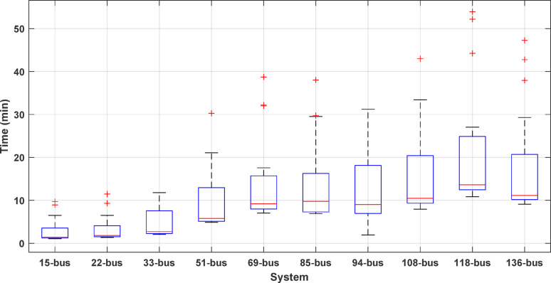 Figure 25