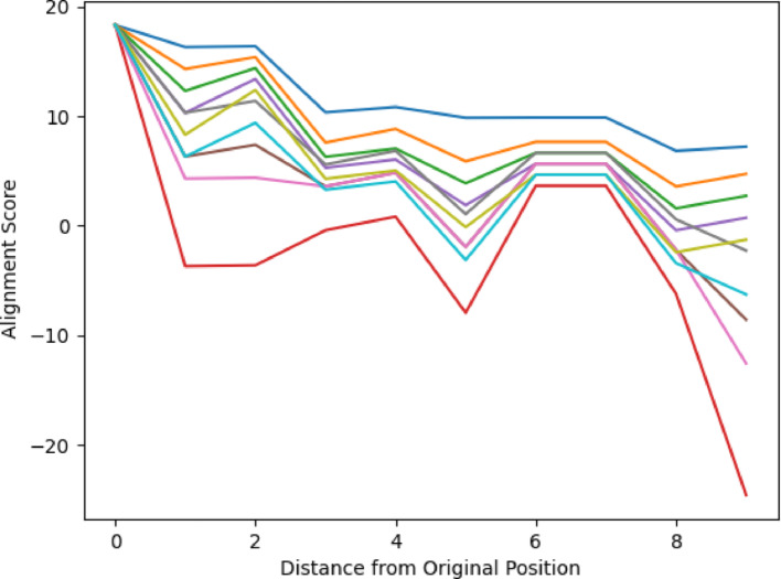 Figure 10