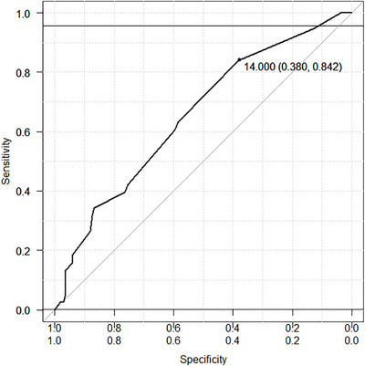 FIGURE 4