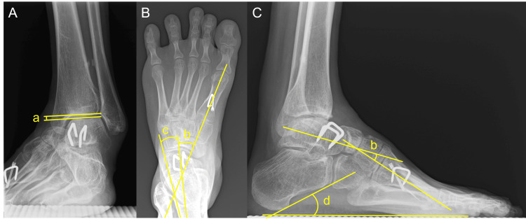 Figure 6