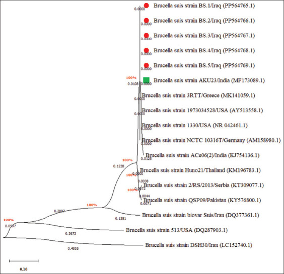 Figure 6