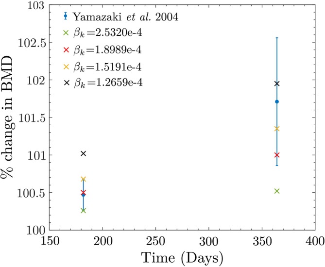 FIGURE 17