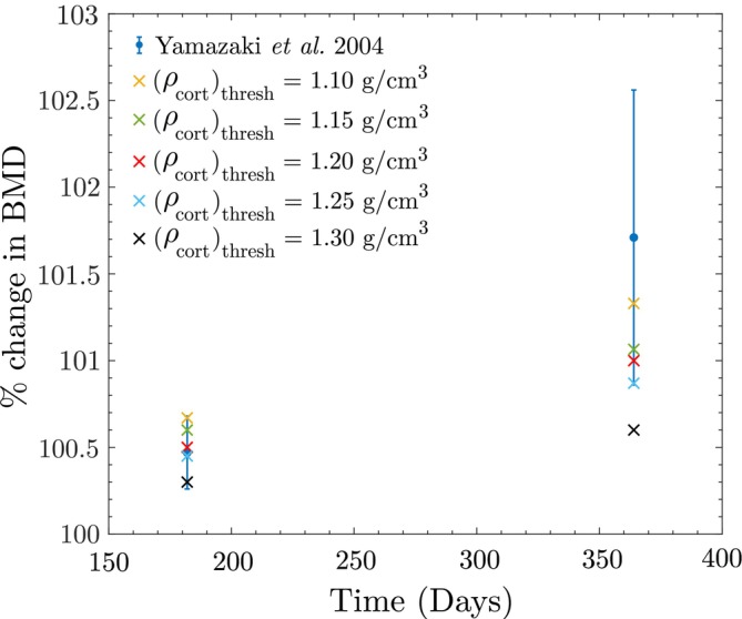 FIGURE 19