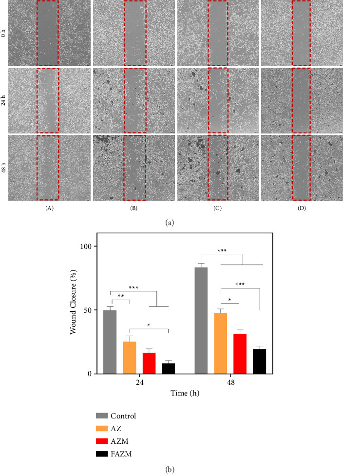 Figure 11