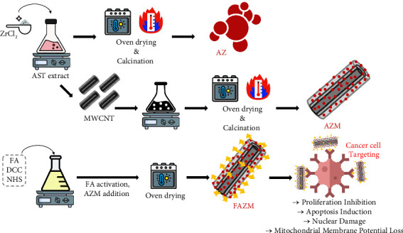 Figure 13