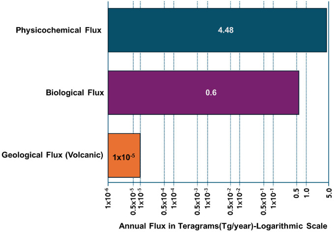 Figure 5