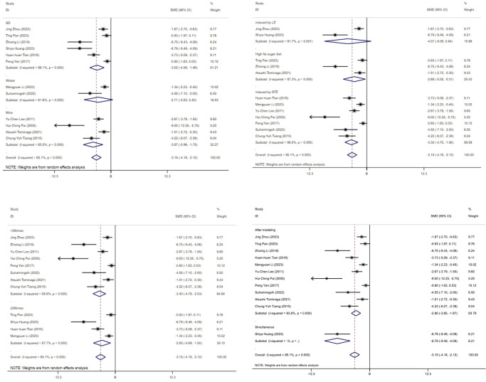 Figure 11