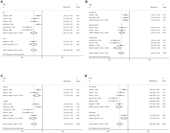 Figure 13