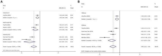 Figure 14