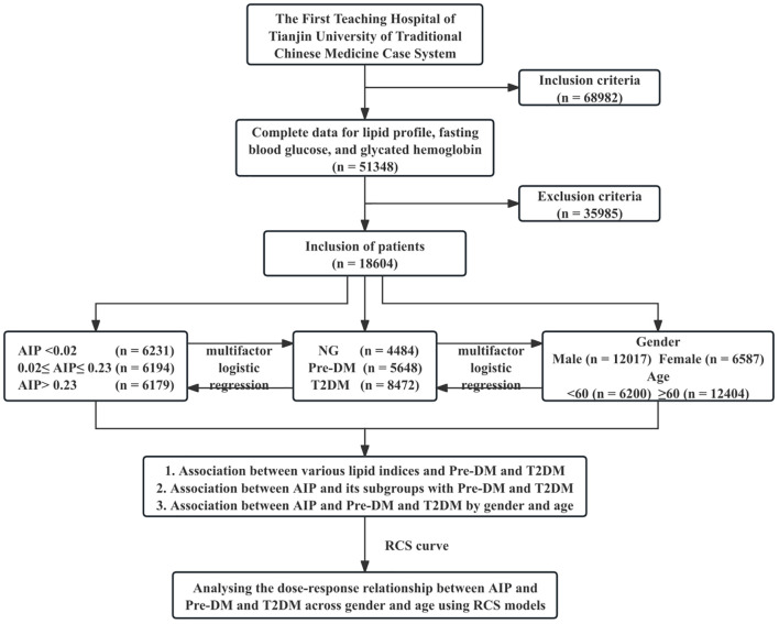 Figure 1