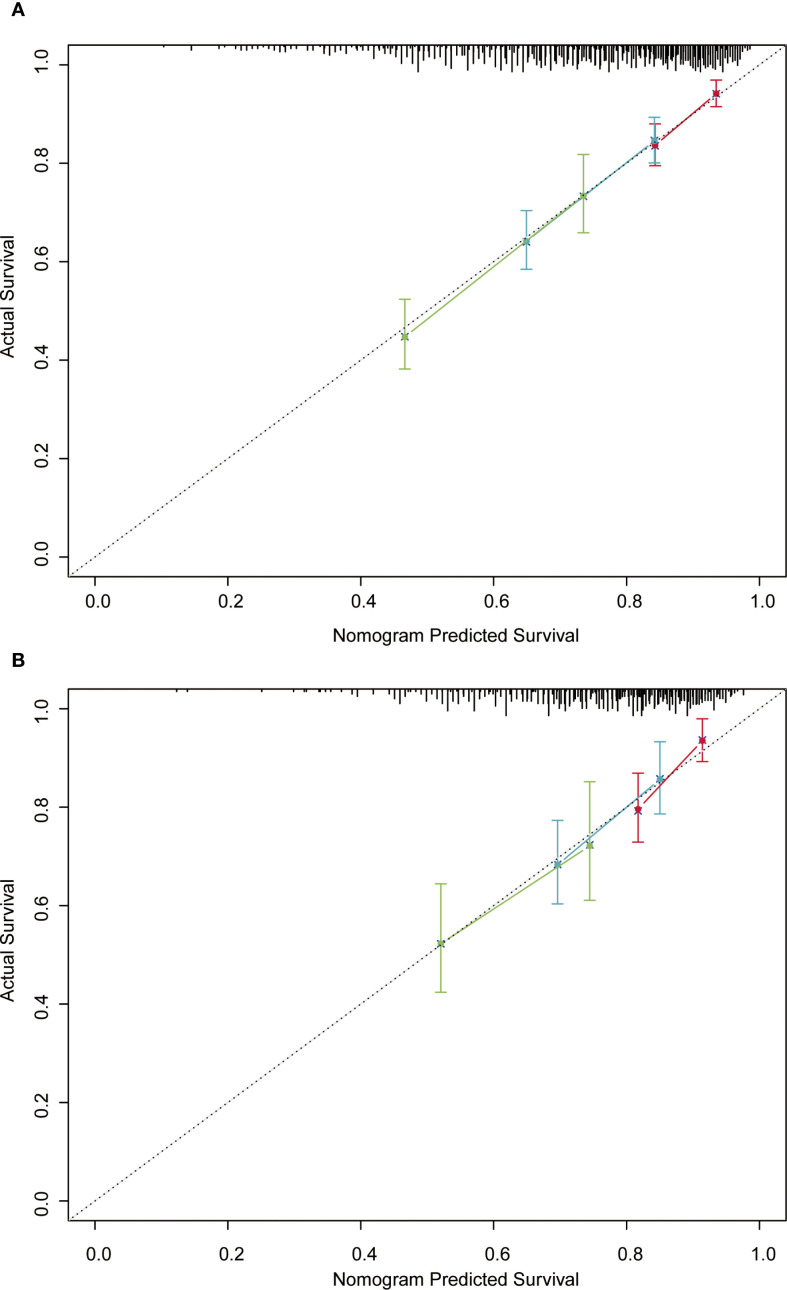 Figure 6