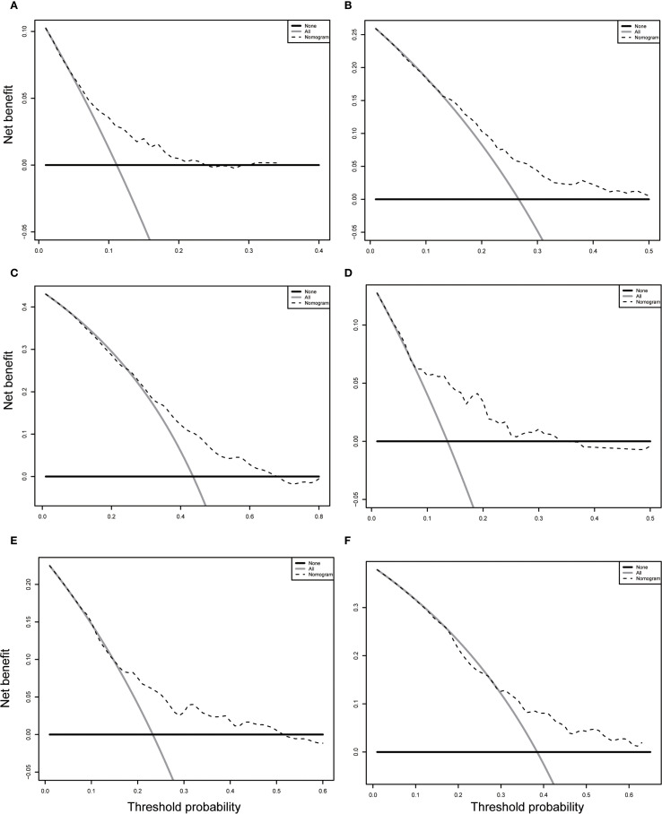 Figure 7
