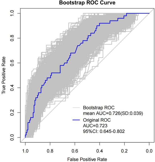 Figure 4