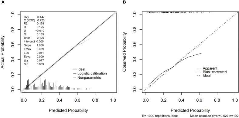 Figure 5