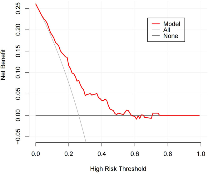 Figure 6
