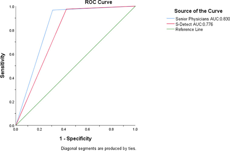 Figure 4