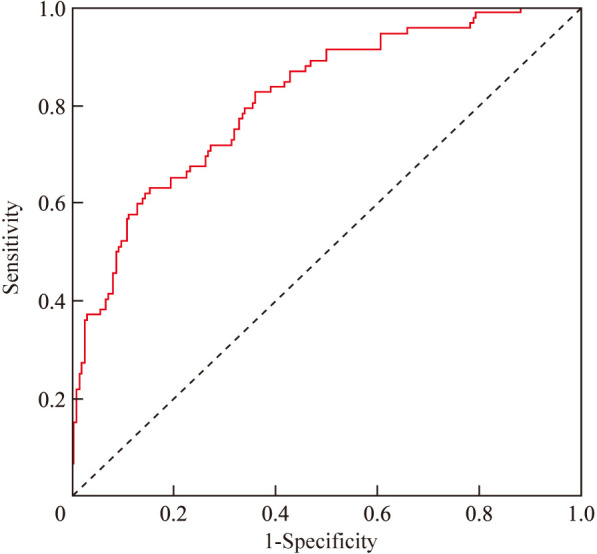 Figure 2