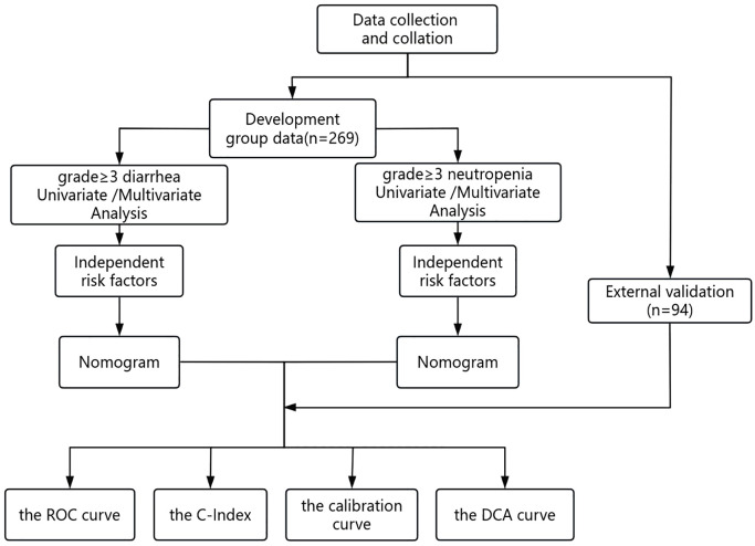 Figure 1