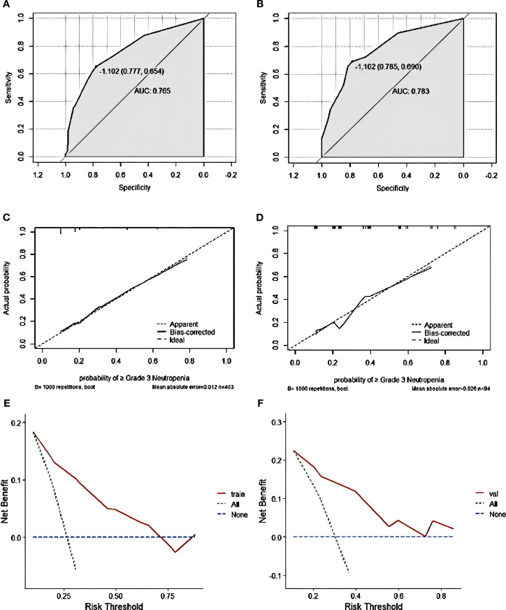 Figure 5