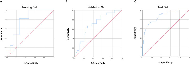 Figure 4