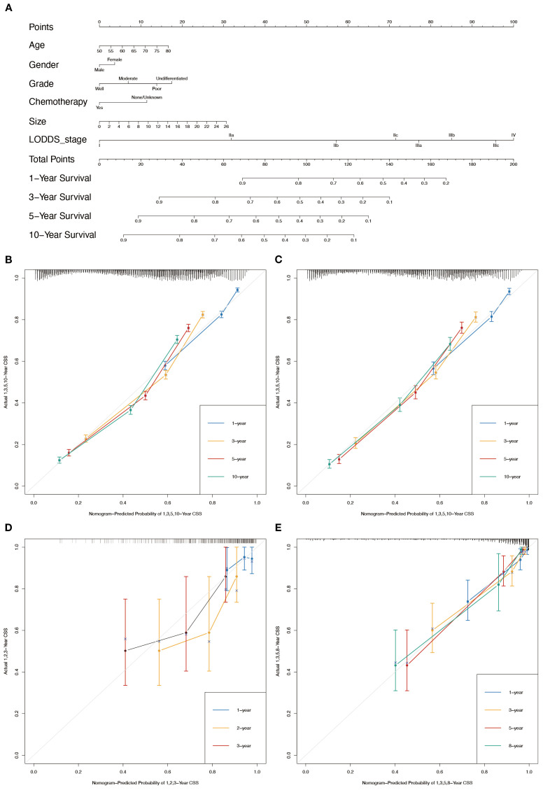 Figure 3