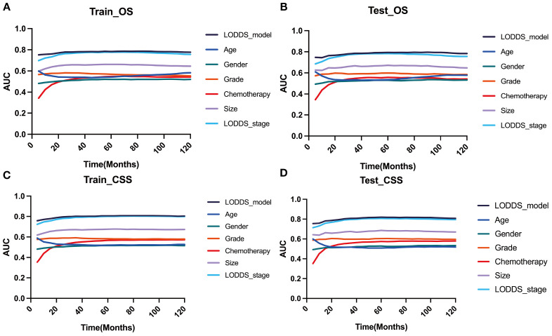 Figure 5