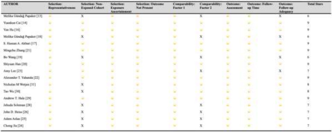 Figure 11