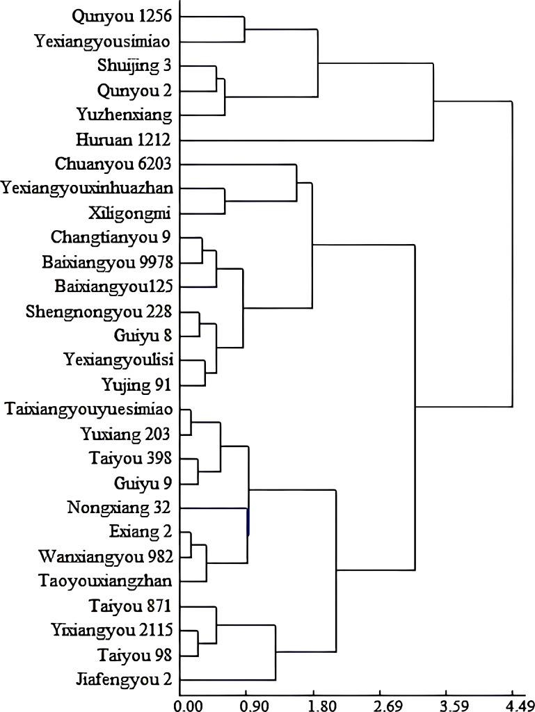 Figure 2