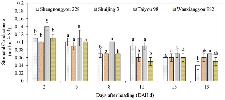 Figure 3