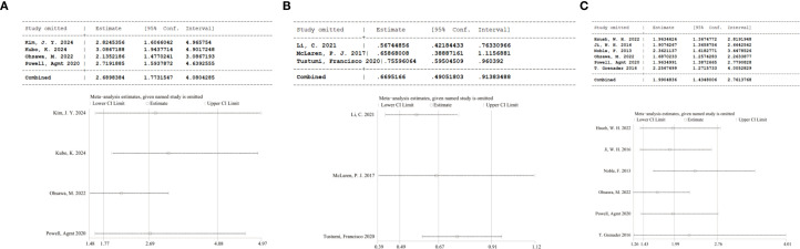 Figure 3