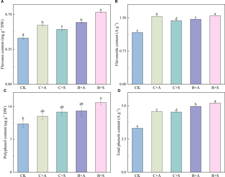 Figure 3