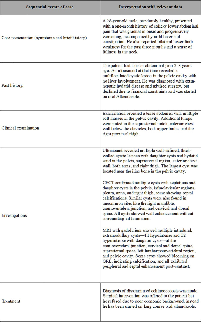 Figure 4