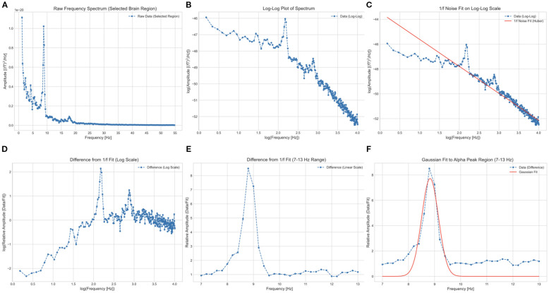 Figure 1
