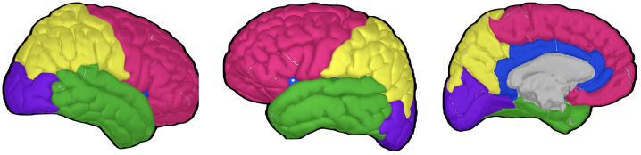 Figure 2