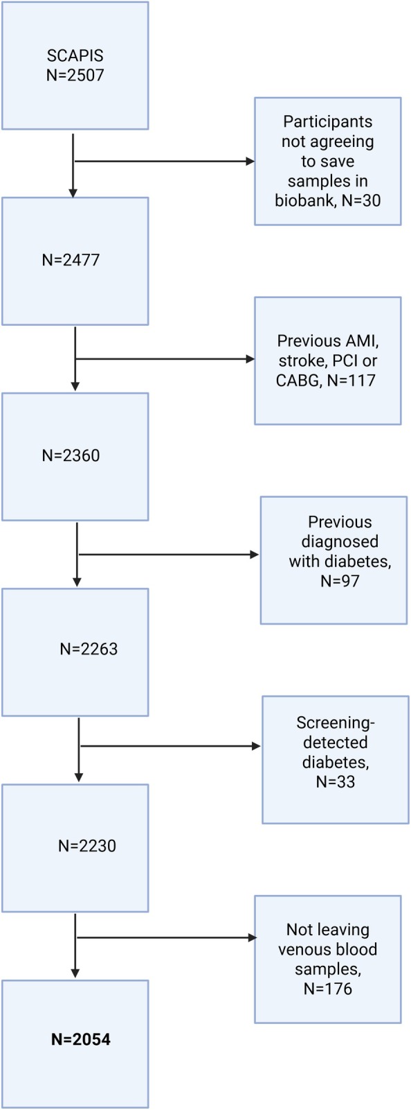 FIGURE 1