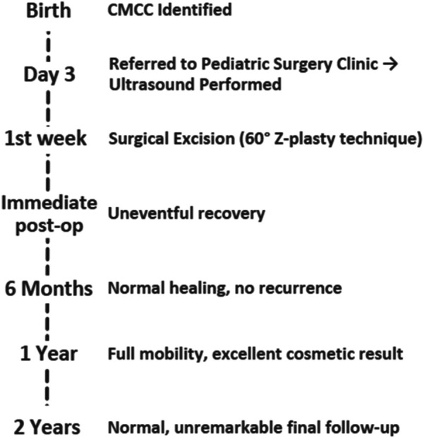 Figure 6