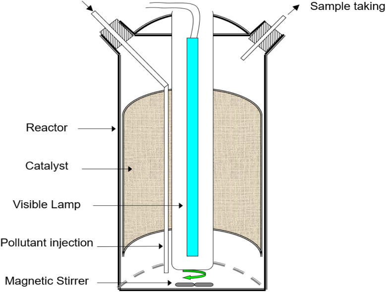 Fig. 1