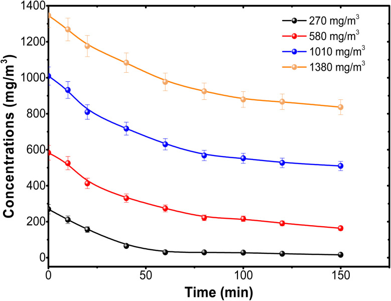 Fig. 11