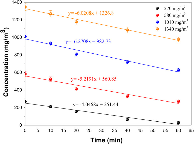 Fig. 12
