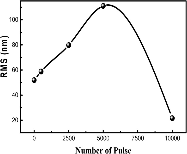 Fig. 5