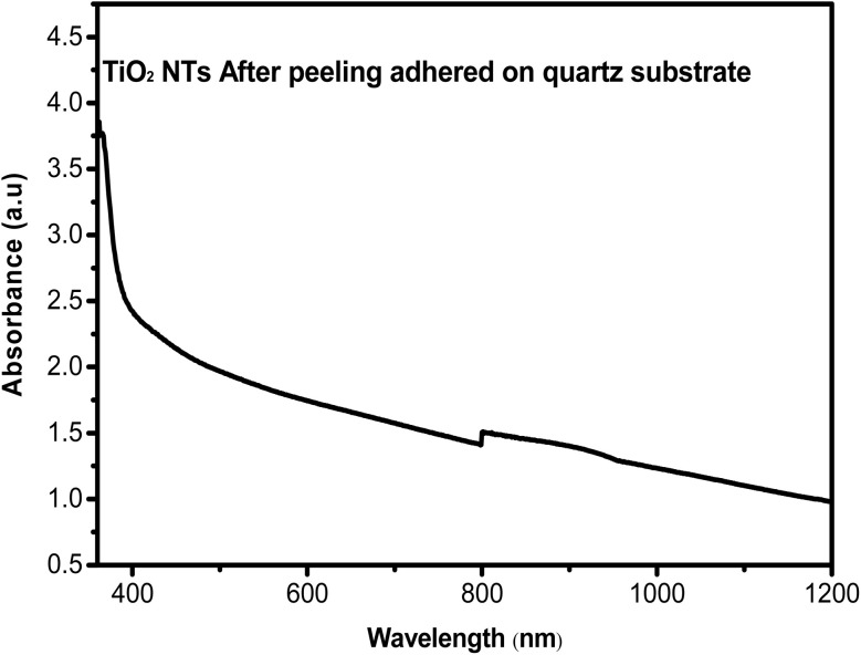 Fig. 9