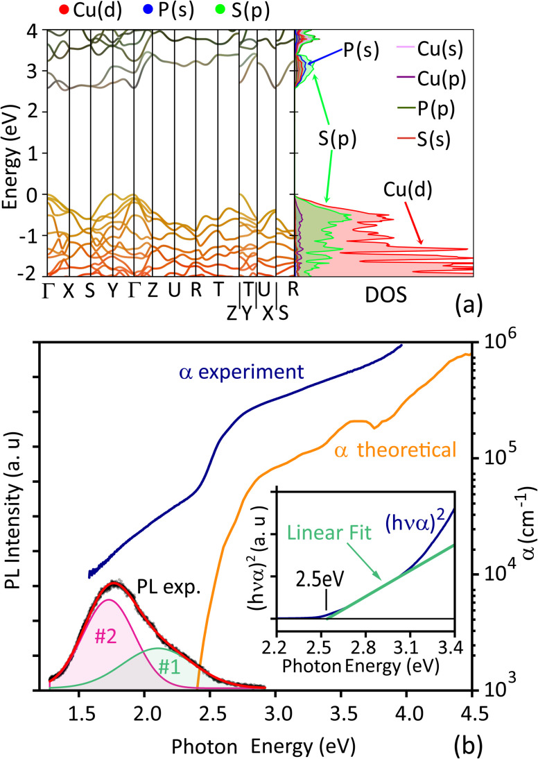 Fig. 6
