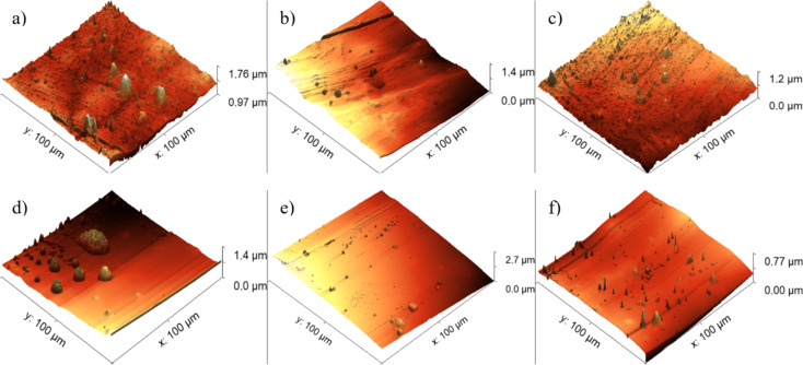 Figure 10